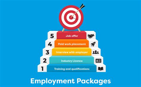 Employment Packages .
